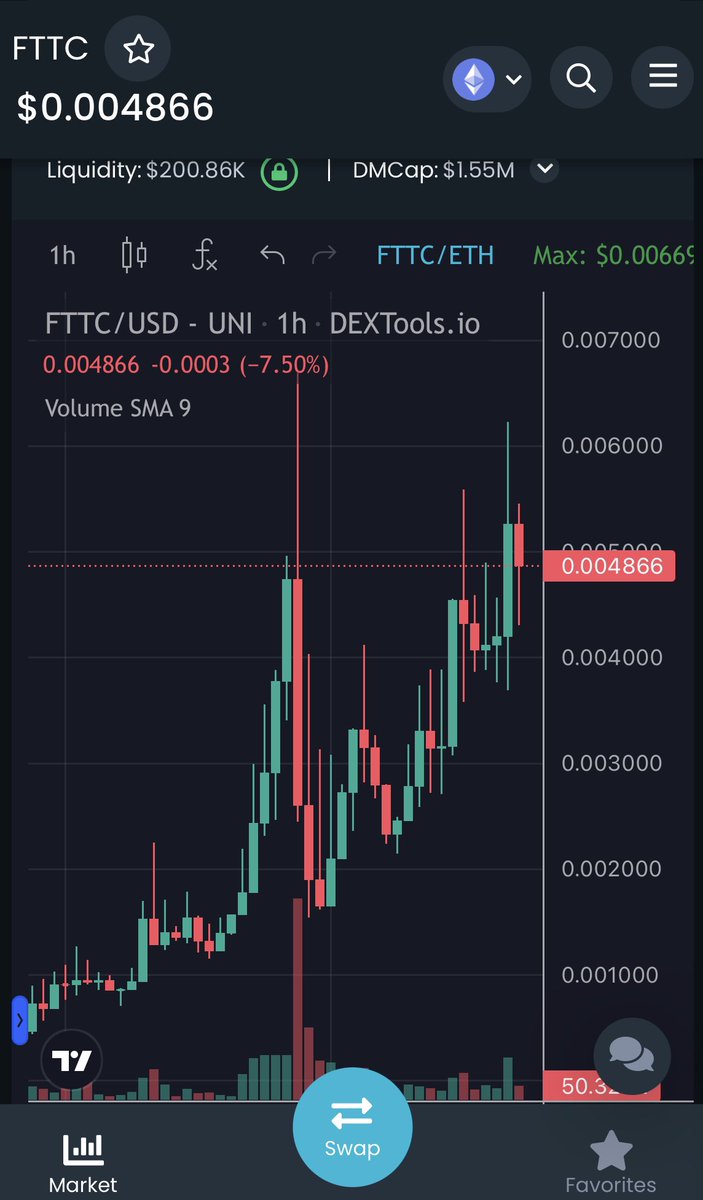 CryptoTalkMan's tweet photo. Seems like $FTTC is not stopping and the community is on 🔥

Send it to Valhalla https://t.co/ciHvFXzv0Z