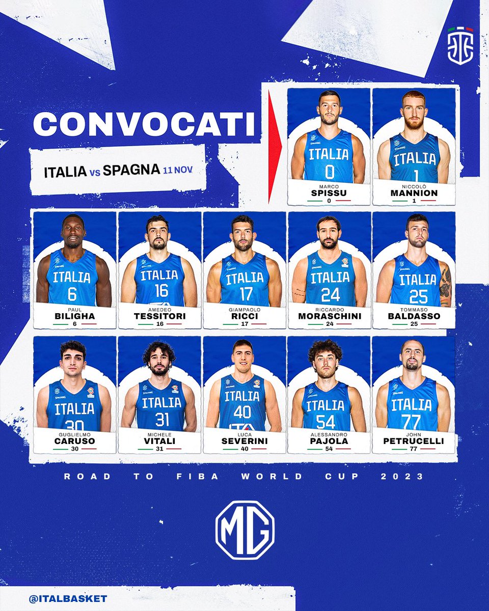 I 1️⃣2️⃣ Azzurri per 🇮🇹-🇪🇸

Il CT Gianmarco Pozzecco ha annunciato i 12 convocati che domani alle 21:00 scenderanno sul parquet della VitriFrigo Arena di Pesaro per la sfida di qualificazione alla <a href="/FIBAWC/">FIBA Basketball World Cup 🏆</a> contro i Campioni d'Europa della Spagna!

#Italbasket | #FIBAWC