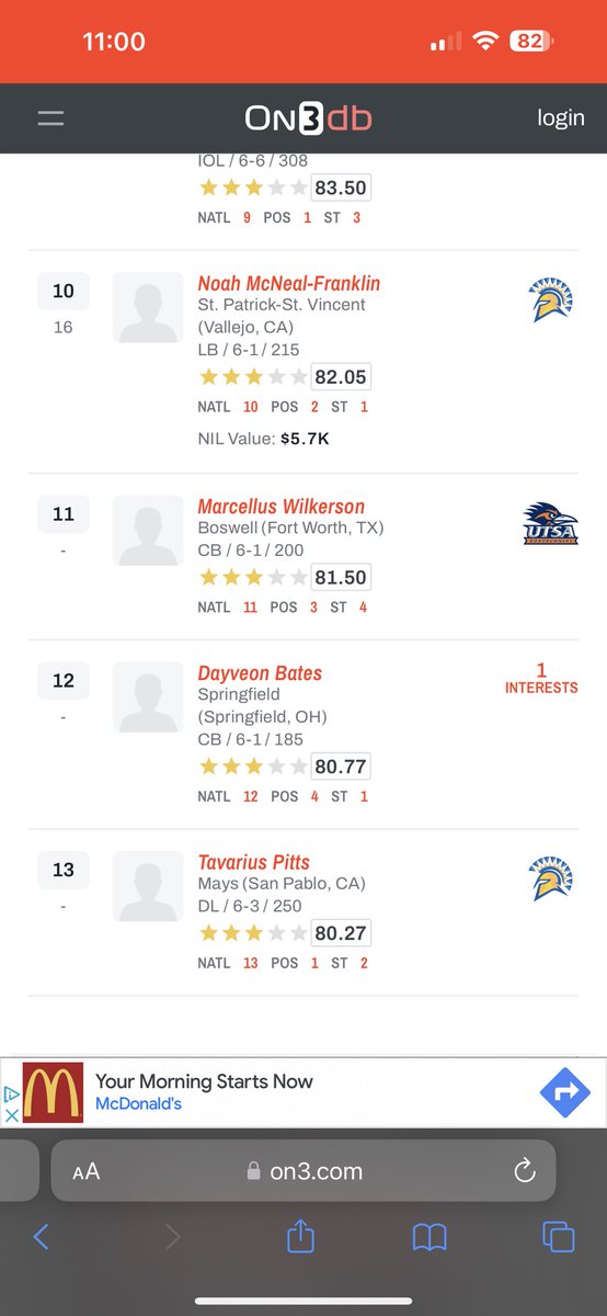 Dayveon Bates (@dayveonbates) on Twitter photo Thank you GOD❗️Blessed to be ranked a 3⭐Star by On3
<a href="/MohrRecruiting/">Brian Mohr</a> <a href="/On3sports/">On3</a> @GHamilton_On3 <a href="/On3Recruits/">On3 Recruits</a> <a href="/JUCOFFrenzy/">JUCO Football Frenzy</a> Thank you GOD❗️Blessed to be ranked a 3⭐Star by On3
<a href="/MohrRecruiting/">Brian Mohr</a> <a href="/On3sports/">On3</a> @GHamilton_On3 <a href="/On3Recruits/">On3 Recruits</a> <a href="/JUCOFFrenzy/">JUCO Football Frenzy</a>