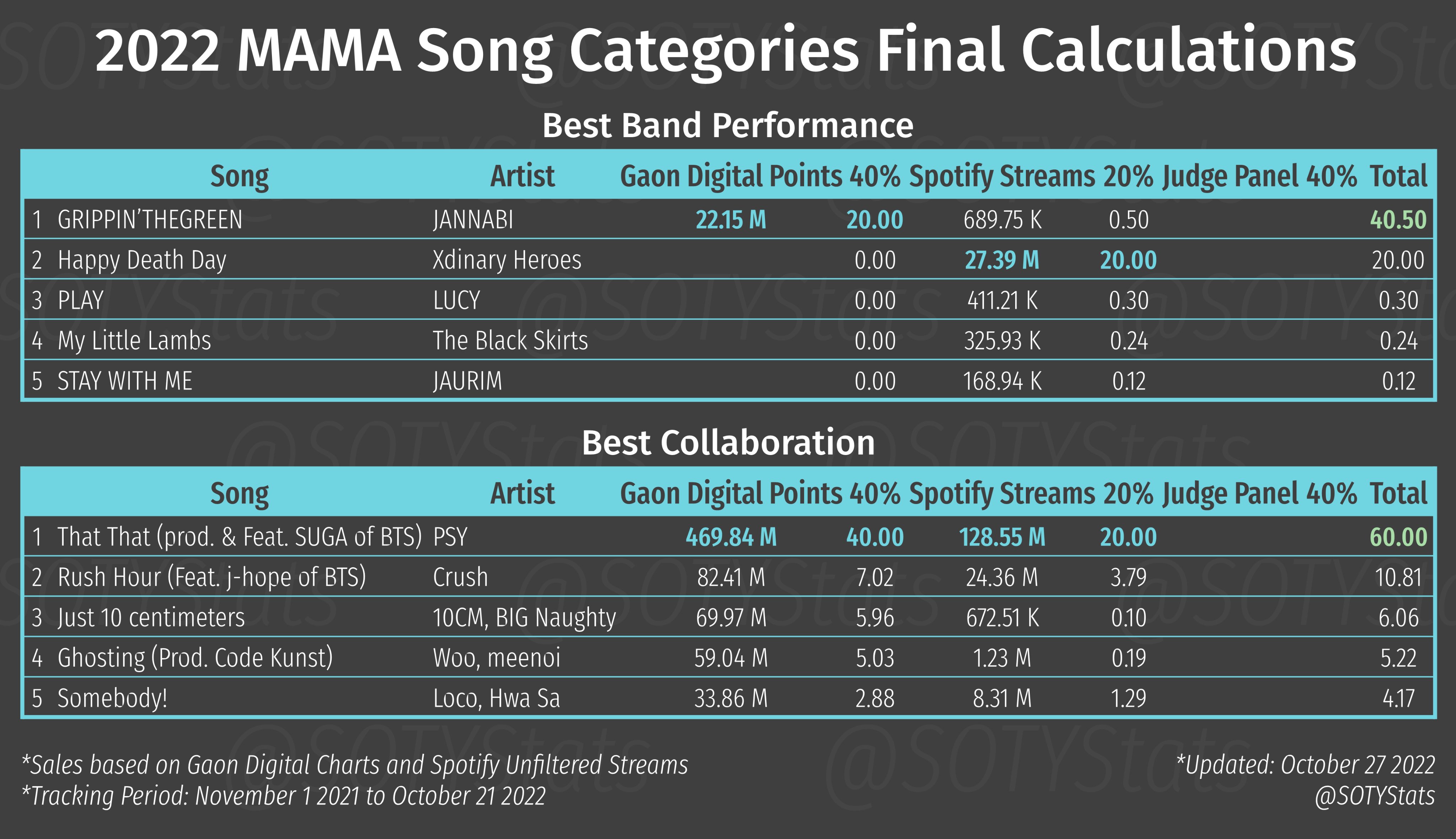 MAMADOL - Songs, Events and Music Stats