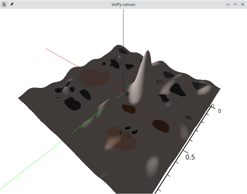 I'm helping a <a href="/vispyproject/">VisPy</a> user who wants to put a texture on a surface plot so I grabbed the easiest one I had access to: a cow. Not sure if this is a step towards "cute" data or an abomination.