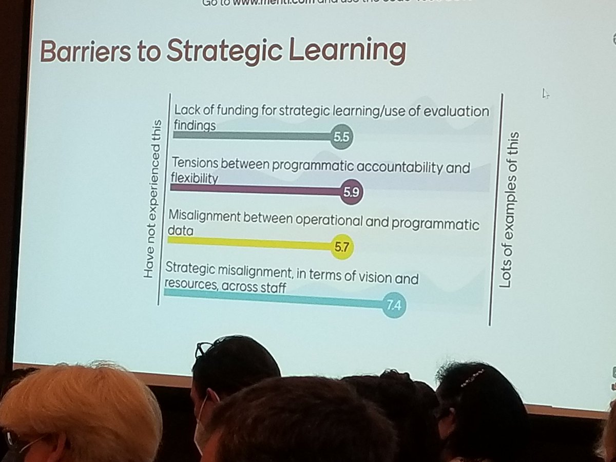 Barriers to strategic learning from <a href="/robinlphinney/">Robin Phinney</a> &amp; Alexandra Resch session on strategic learning within and across organizations #eval22