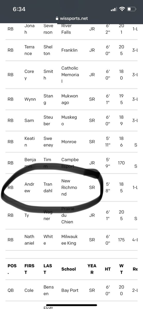 ATrandahl's tweet photo. 2x all region RB🙏 https://t.co/vWGLUHWuiW