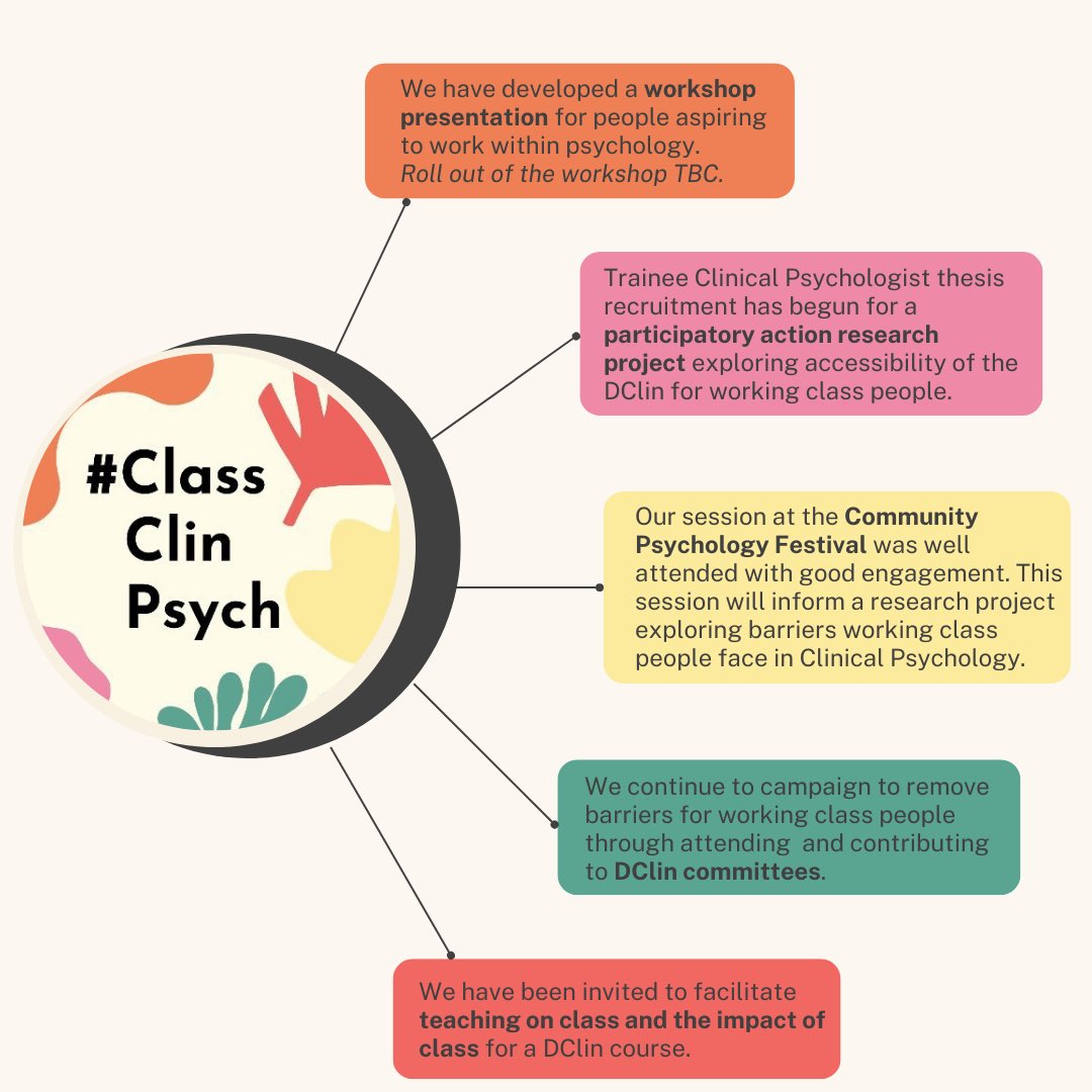 ClassClin's tweet photo. A summary of the good news and ongoing projects shared at the #ClassClinPsych November meeting! So good to hear about all the hard work going on throughout The Collective. We’ll be sending round updates to the mailing list shortly. Link in bio if you want to be kept in the loop. https://t.co/Fc3PRGBdT7