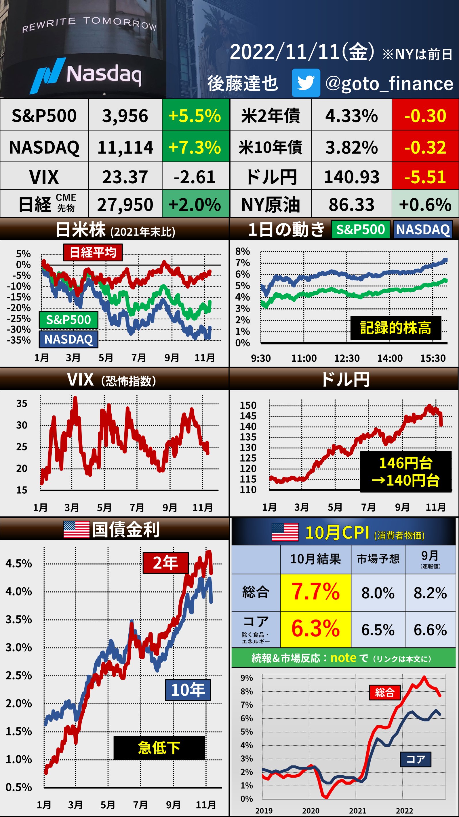 ドル円