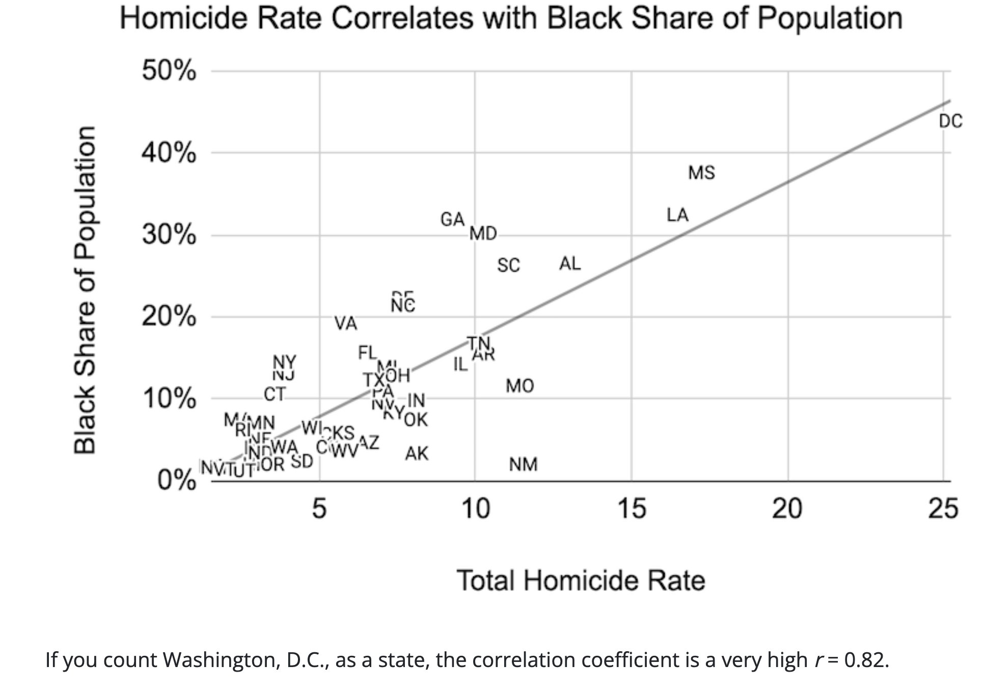 steve-sailer-on-twitter-phil-zuckerman-from-cdc-cause-of-death-data