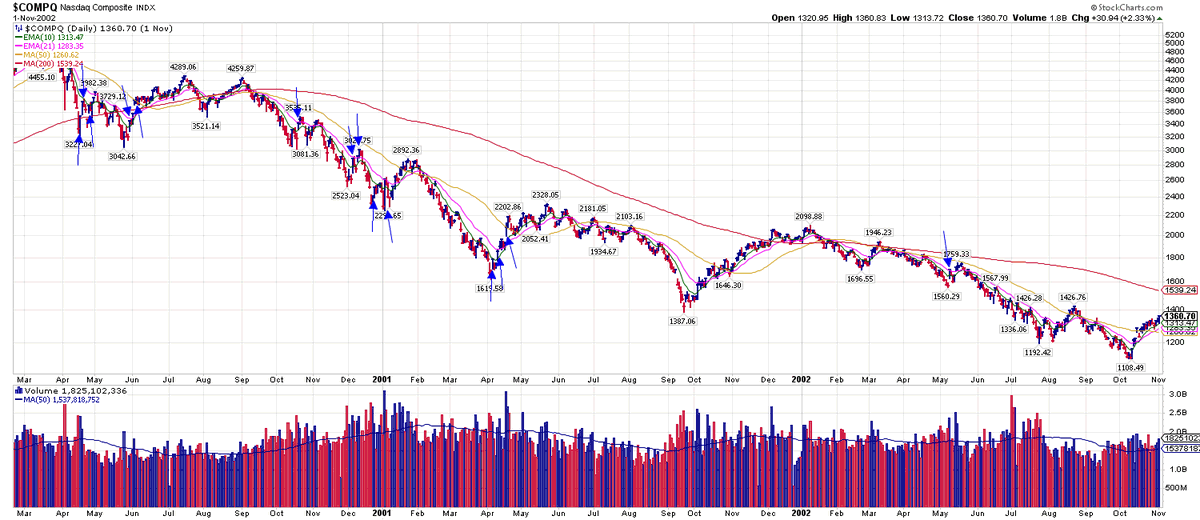 Wesley Mattox, CFA, CMT tweet media