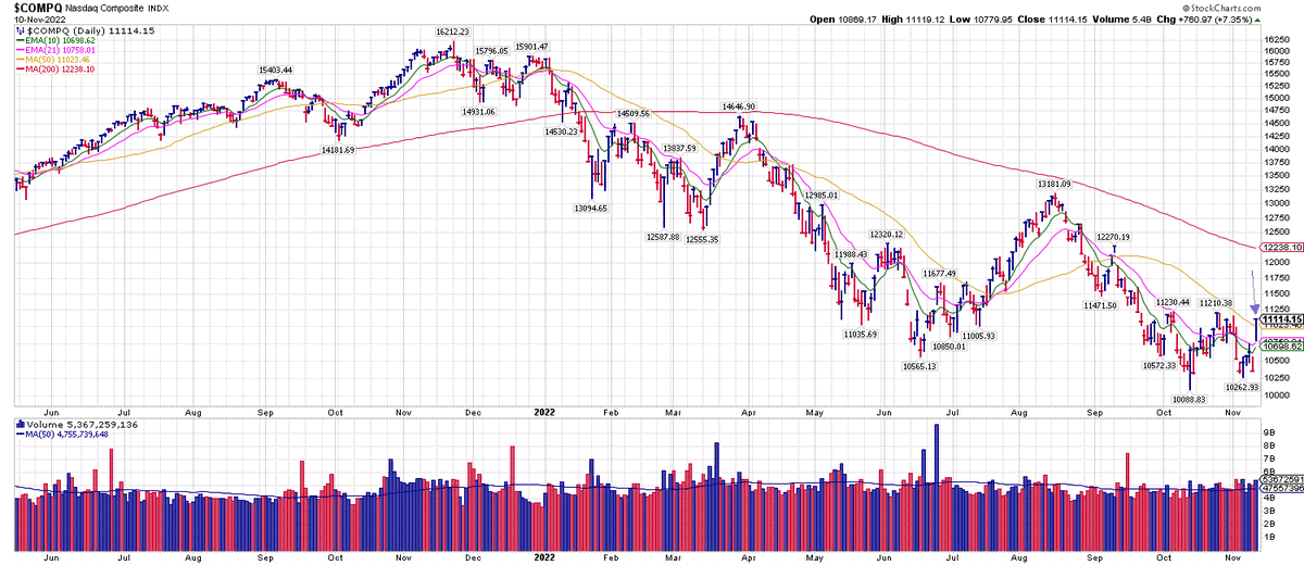 Wesley Mattox, CFA, CMT tweet media