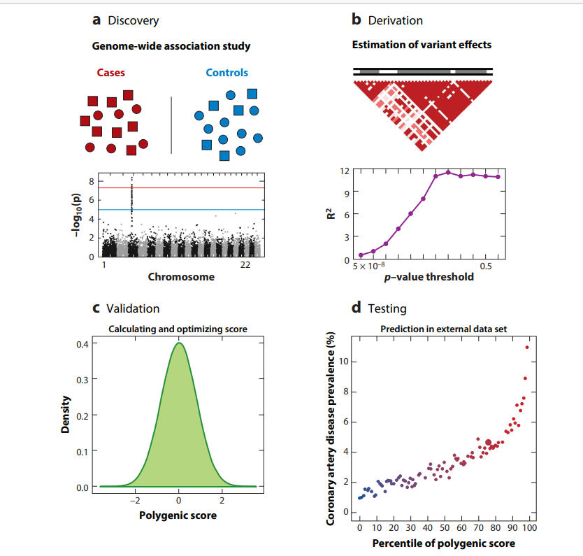Muin J. Khoury tweet media