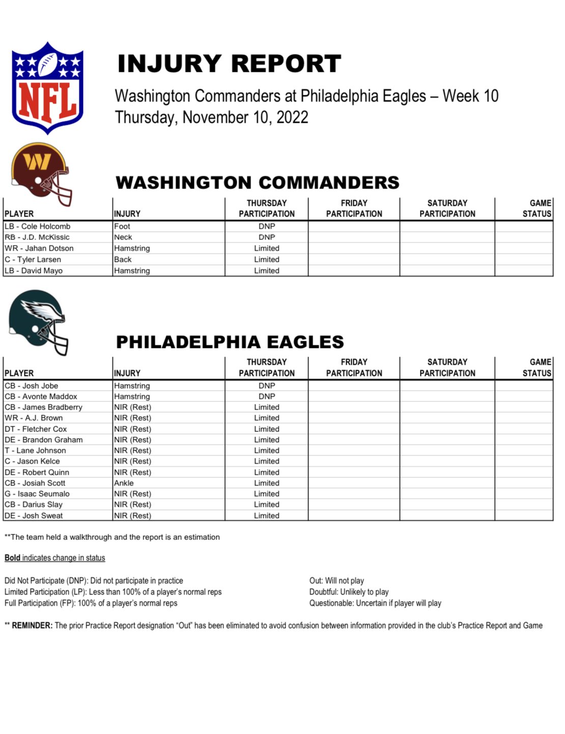 Washington Commanders PR on Twitter: 