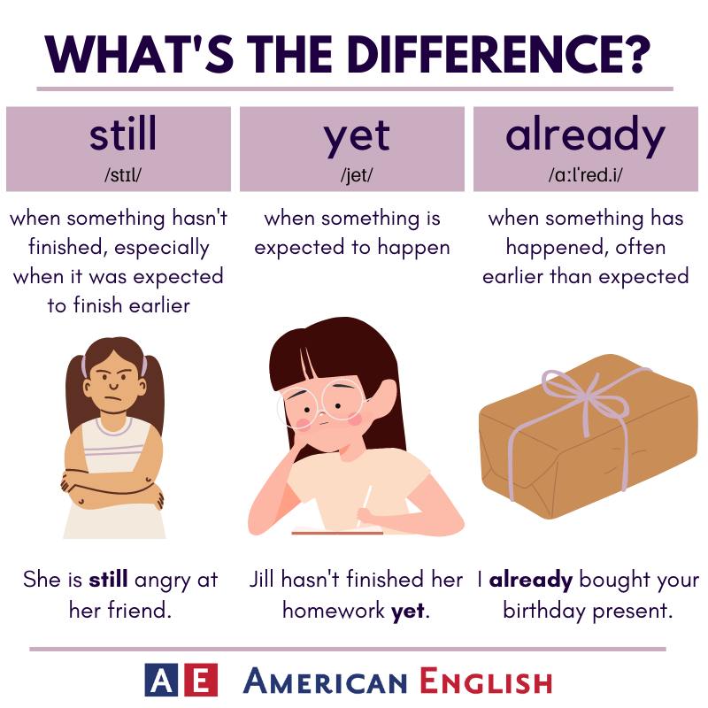 USEmbNicaragua's tweet image. #AmericanEnglish Tips de inglés! Palabras que son fácil de confundir. 
Do you get confused about these adverbs related to time? Check out the graphic below and try writing some of your own examples. 
#AmericanEnglish #LanguagePoint