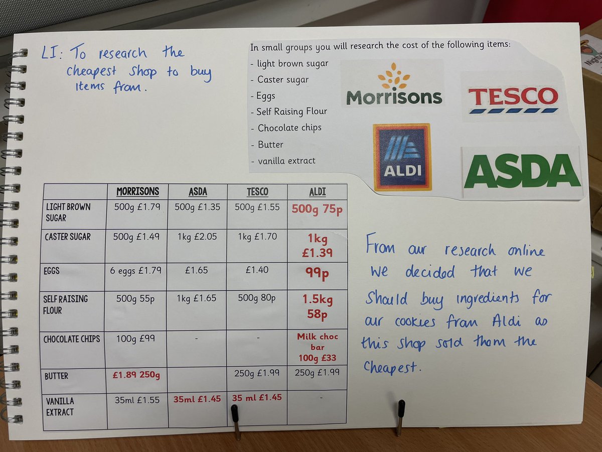 P4/3 have been busy using digital technology to create logos and slogans for their own business enterprise. We then researched the best shops to buy our ingredients from to ensure we make a profit. <a href="/WLnumeracy/">WL Numeracy</a> <a href="/MathsScot/">Making Maths Count</a>