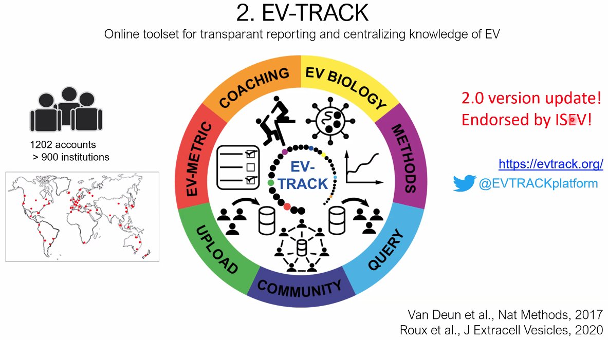 DrMike_Rimmer's tweet photo. Great to hear an update on EV-TRACK and building transparency in the EV field! #ReproEV https://t.co/yjNuIUwXzg