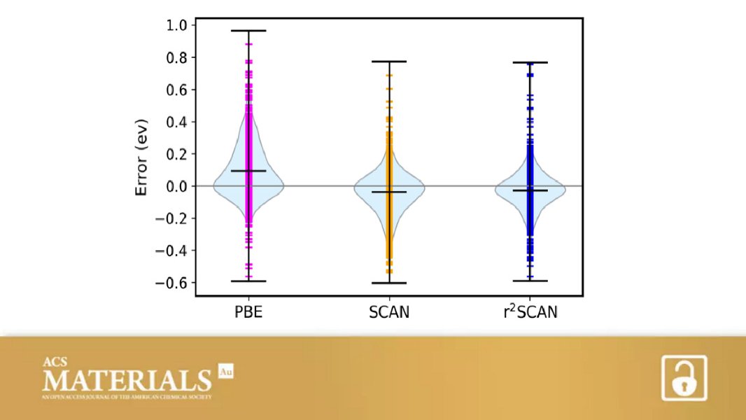 Testing the #r2SCAN density functional for the thermodynamic stability of solids with and without a van der Waals correction

By Jianwei Sun, John Perdew, Chris Wolverton et al <a href="/Tulane/">Tulane University</a> <a href="/TempleUniv/">Temple University</a> 

🔓 Open access in ACS Materials Au 👉 go.acs.org/2KM