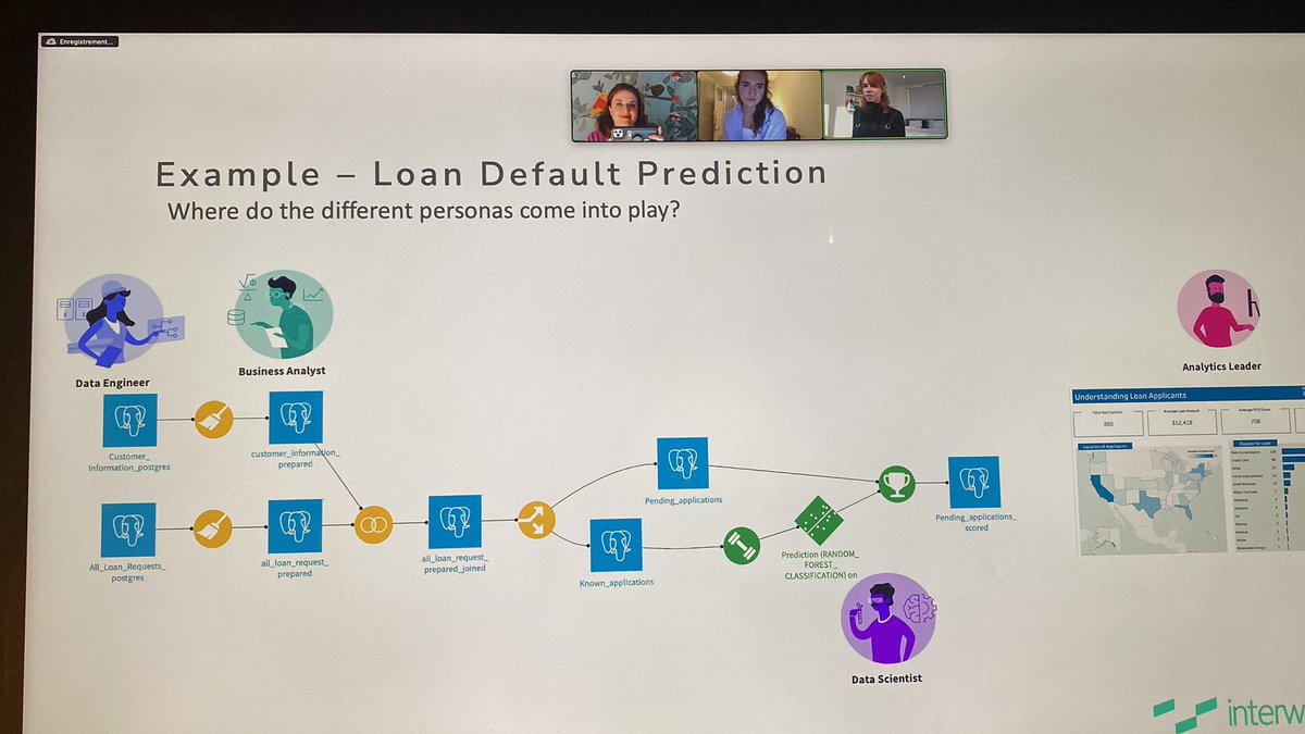 We are having a great time with Rachel Kurtz from <a href="/interworks/">InterWorks</a> speaking about <a href="/dataiku/">Dataiku</a> during our #datapluswomen event <a href="/DataZurich/">Data + Women Zurich</a>