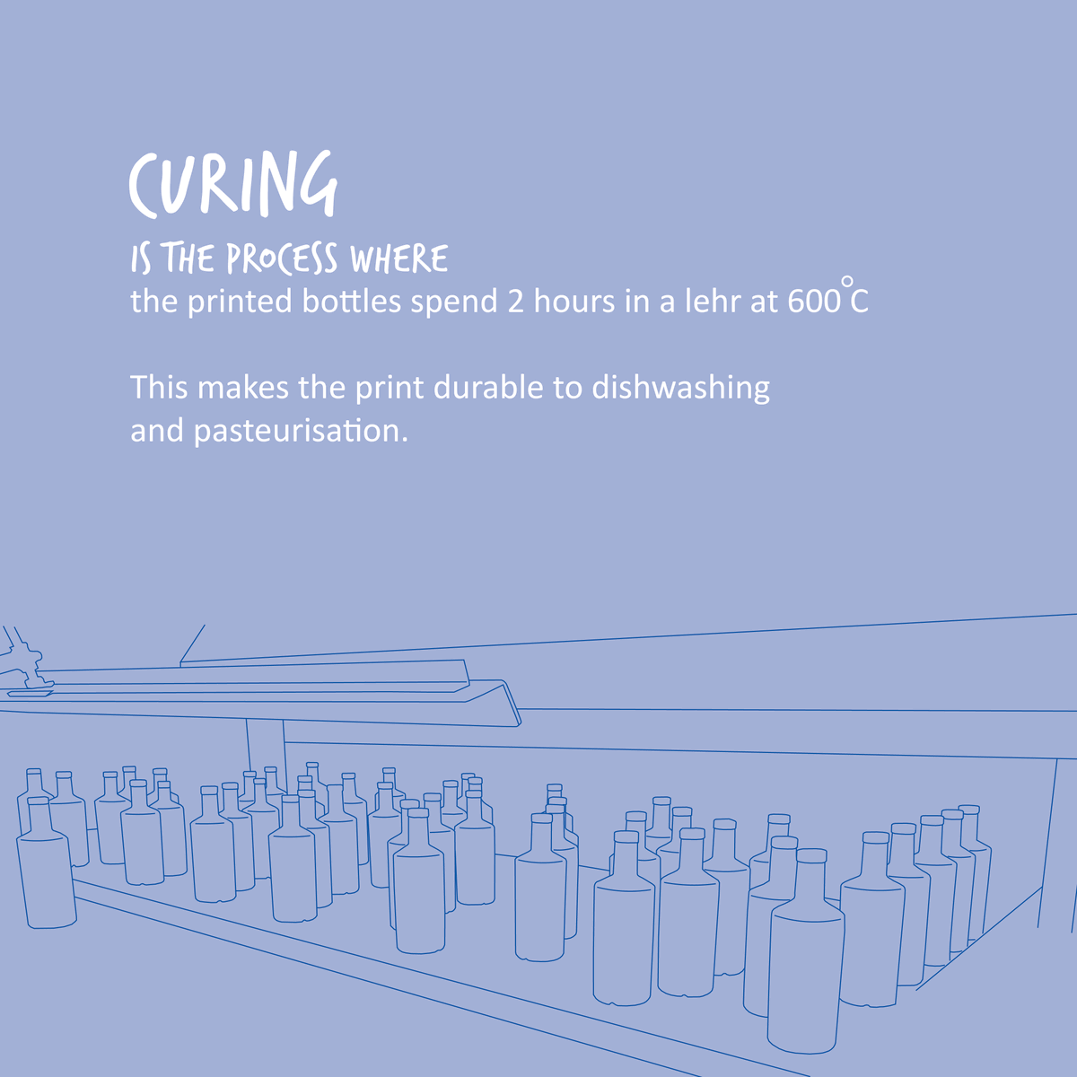 This is the final and longest stage of the screen printing process, but makes all the difference to the lifespan of your bottles. 
#curing #familybusiness #gogreengoglass #glassprinting #screenprinting #screenprintinguk #seawaysservices