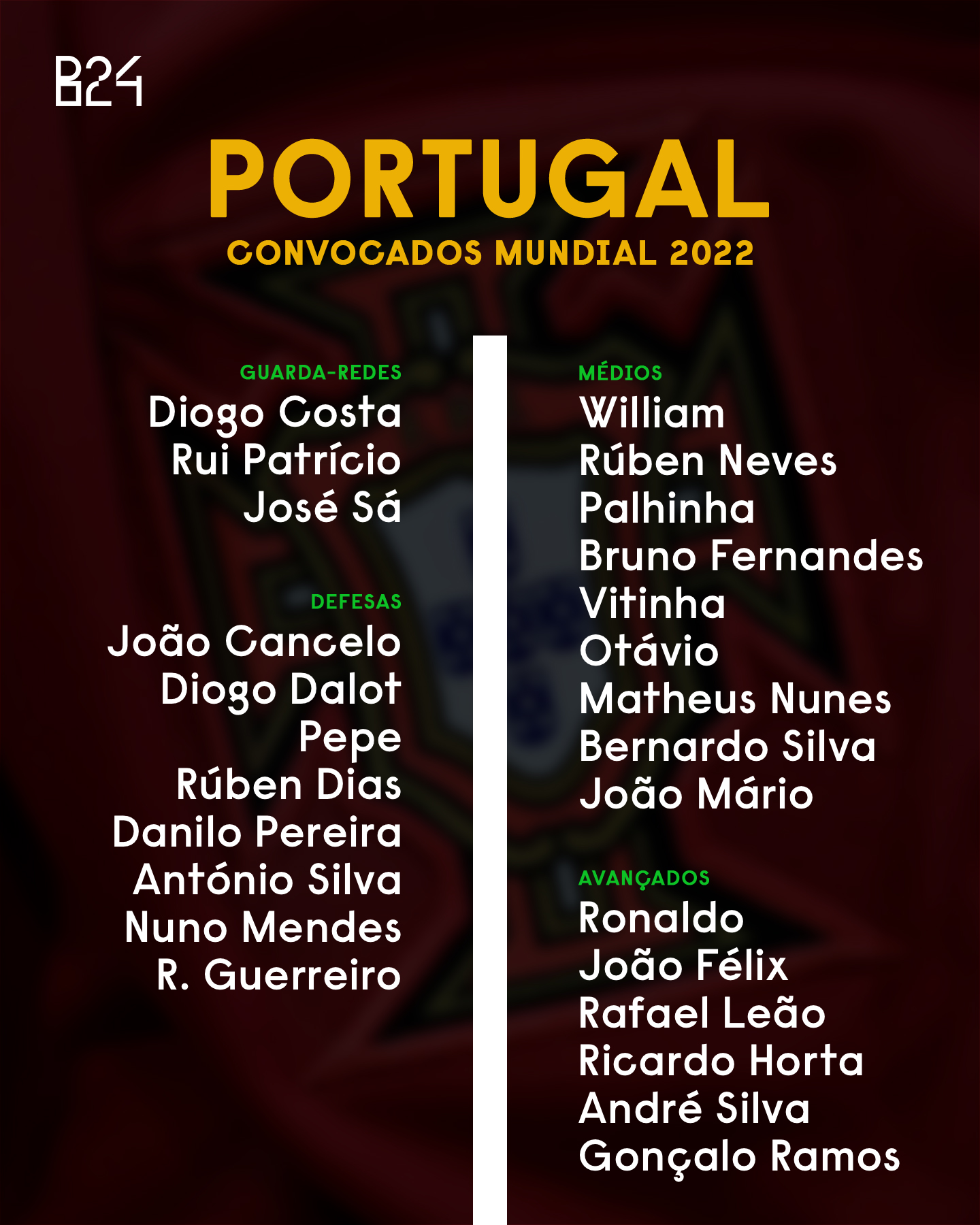 A lista de convocados de Portugal para o Mundial 2022