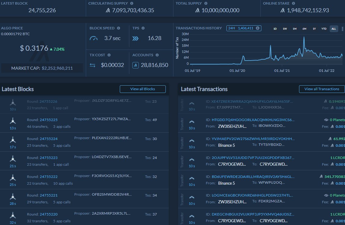 blaze.algo tweet media