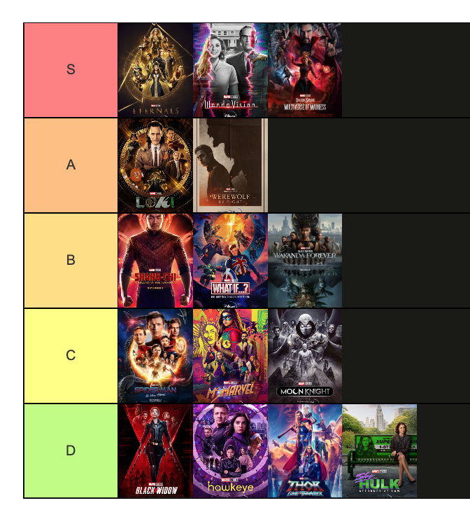 adam_bros's tweet photo. Voici ma tier-list de la Phase 4 du Marvel Cinematic Universe ! 
Vous en pensez quoi ? https://t.co/Ce2vPUMjTy
