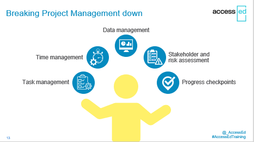 _AccessEd's tweet photo. Today @_AccessEd delivered a virtual workshop about Researcher Project Management as part of @commschols' Leaders in Sustainable Development Training Programme. Scholars were introduced to helpful tools for project management ๐ฅ๏ธ๐
#AccessEdtraining #researcherdevelopment https://t.co/PoMOKkfneR