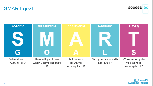_AccessEd's tweet photo. Today @_AccessEd delivered a virtual workshop about Researcher Project Management as part of @commschols' Leaders in Sustainable Development Training Programme. Scholars were introduced to helpful tools for project management ๐ฅ๏ธ๐
#AccessEdtraining #researcherdevelopment https://t.co/PoMOKkfneR