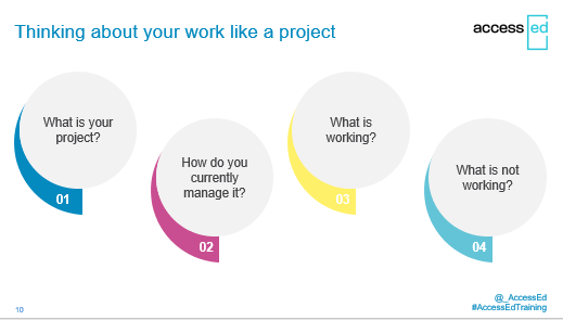 _AccessEd's tweet photo. Today @_AccessEd delivered a virtual workshop about Researcher Project Management as part of @commschols' Leaders in Sustainable Development Training Programme. Scholars were introduced to helpful tools for project management ๐ฅ๏ธ๐
#AccessEdtraining #researcherdevelopment https://t.co/PoMOKkfneR