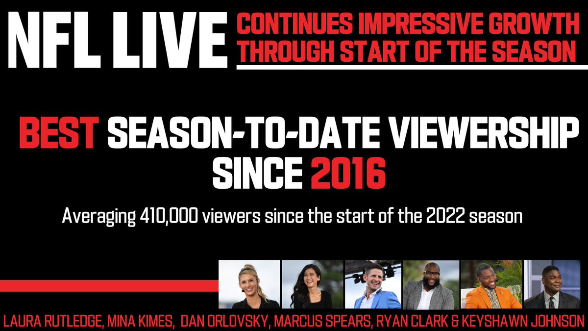 NFL Live continues to receive great support from #NFL fans on weekday afternoons🤝

More: bit.ly/3UHMUXY