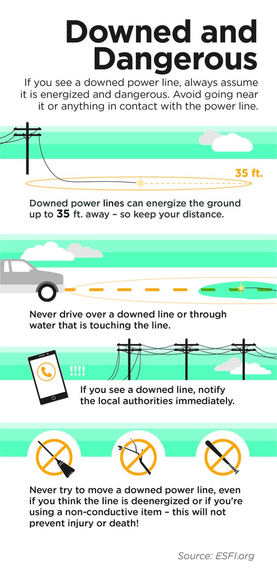CassCountyElec's tweet photo. Reminder, if you encounter a fallen line, it’s crucial to stay as far away as possible (minimum 30 feet), always assume it is energized, and call 911 immediately. https://t.co/WJiCoM6dOf