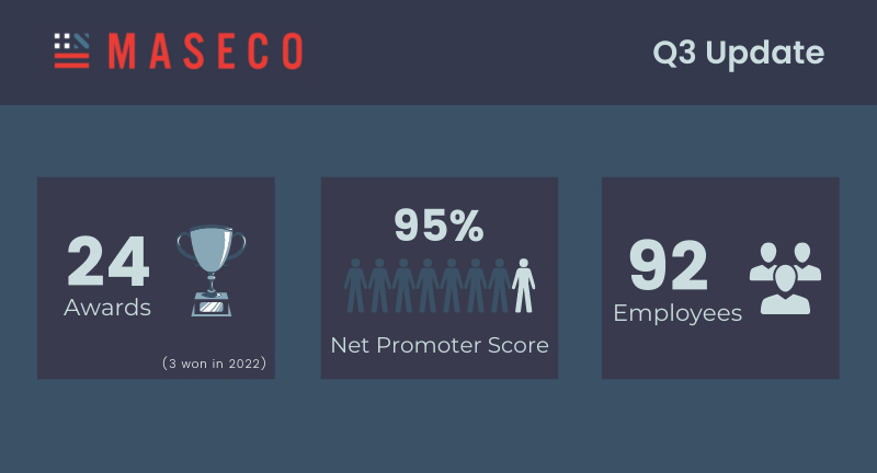 MASECO Private Wealth tweet media