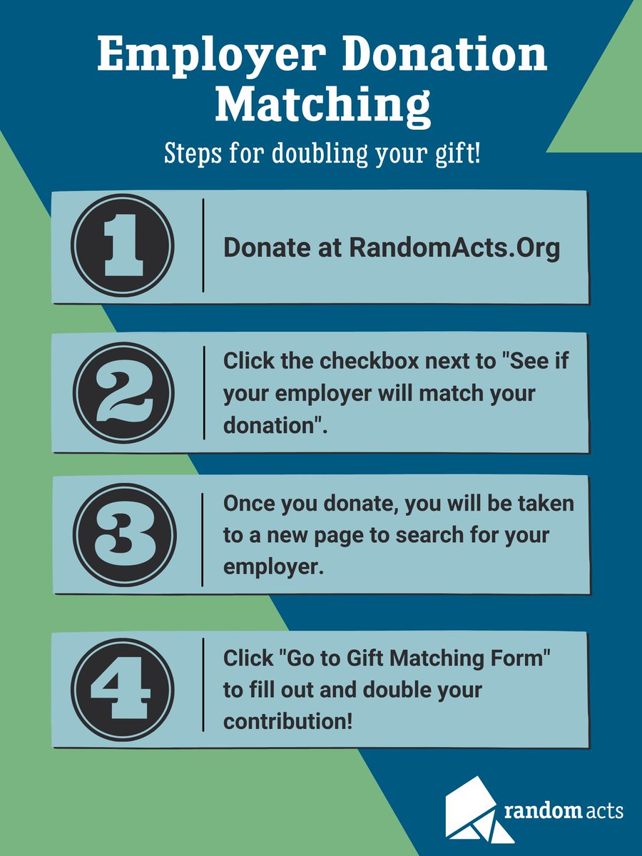 RandomActsOrg's tweet photo. Hey! Did you know you have the potential to DOUBLE your donation to Random Acts through our Employer Donation Matching feature? Check out the instructions on the graphic below and click the link to get started. Thank you so much for your support!

#BeKind

https://t.co/LNqSYVAhaM https://t.co/RpoWiZuFB9