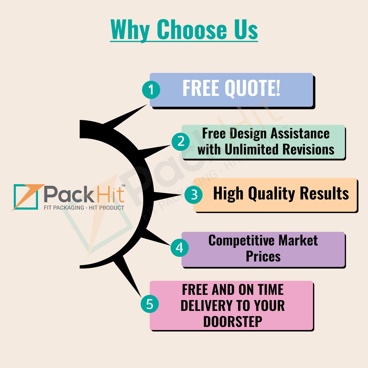 Our customers can expect nothing less than complete satisfaction from us. Our qualified professionals are always available to provide assistance.

#packhit #customboxes #packagingdesign #packagingsolutions #affordableprices #freeshipping