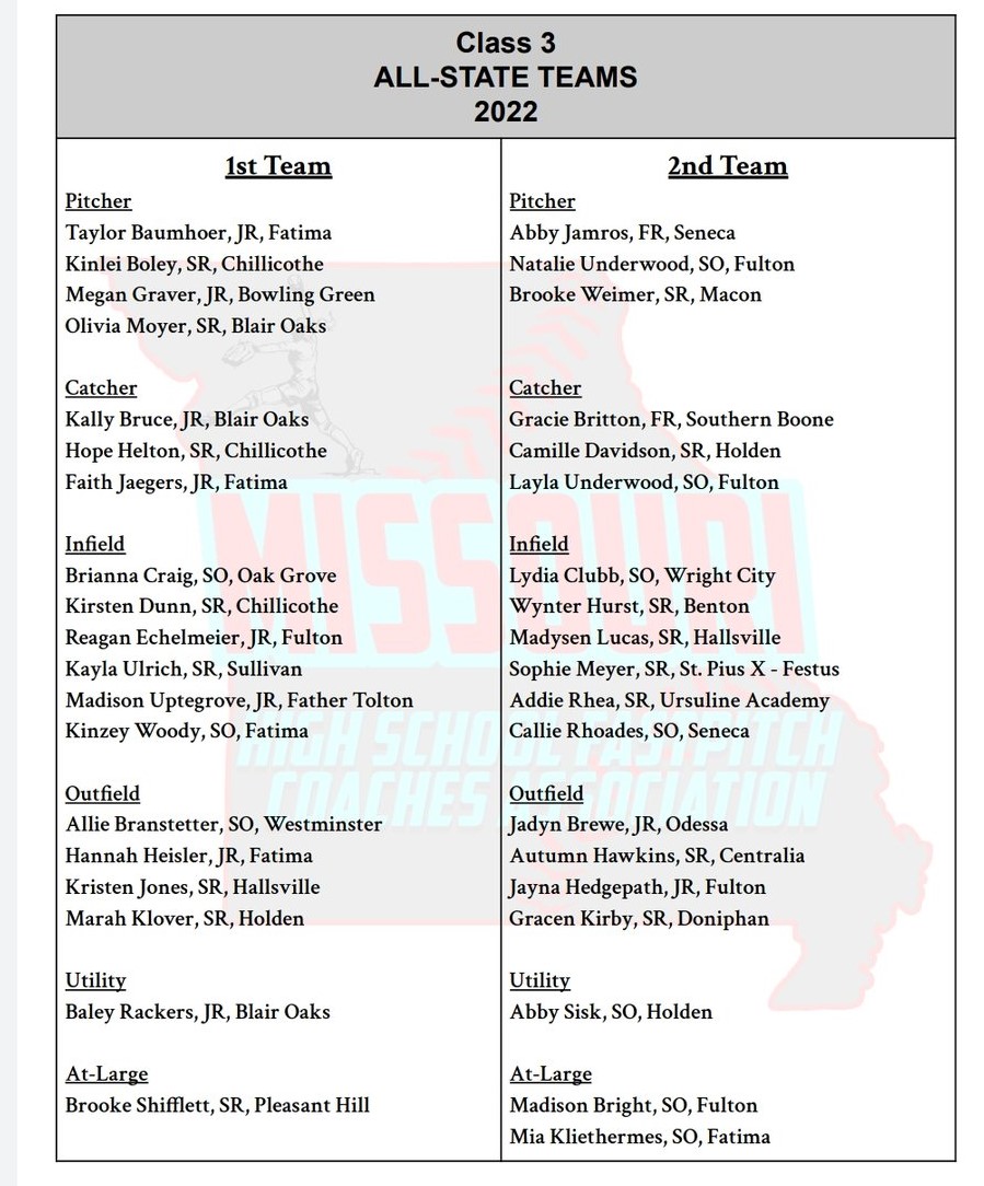 CometChronicle's tweet photo. Five Lady Comets made the Class 3 All-State team...Congrats ladies! https://t.co/tG8pFVGGKA