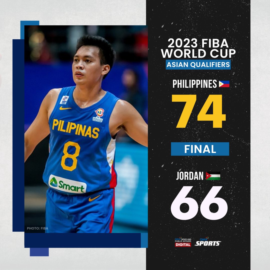 FINAL: Gilas Pilipinas clamps down on Jordan in the second half for big road win! #FIBAWC

Visit gmanews.tv/sports for other updates.