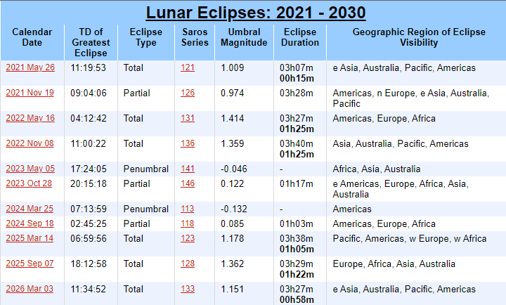 🔮 VENUS 🔮 tweet media