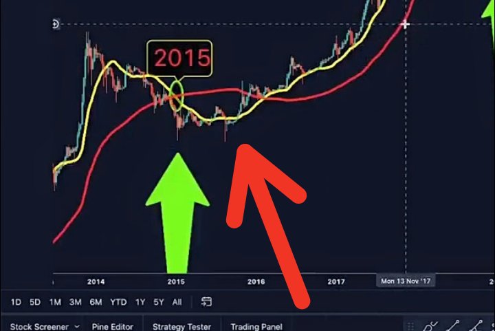 adammer44279601's tweet image. 2022 #Bitcoin trail is acting the same as 2015. You will never believe what I found out. 

#BottomIsIN
#WakeUp
#Bitcoin #Ethereum $Matic $Sand 🎉
