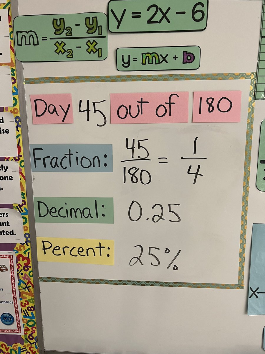 Since day 1, each day this school year we have been keeping track of the days and expressing them as fractions, decimals, and percents of the entire school year!  Today we reached a big milestone… 25%!  I am looking forward to the next 75% with the 8th graders! 💯🗓️8️⃣👩‍🏫