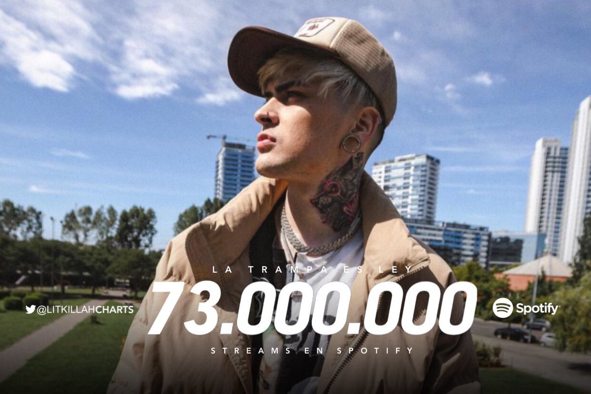🧪| 'LA TRAMPA ES LEY' de LIT Killah superó las 73 Millones de reproducciones en Spotify.

— Está cifra lo posiciona como el tema del álbum 'SnipeZ' más escuchado en la plataforma.