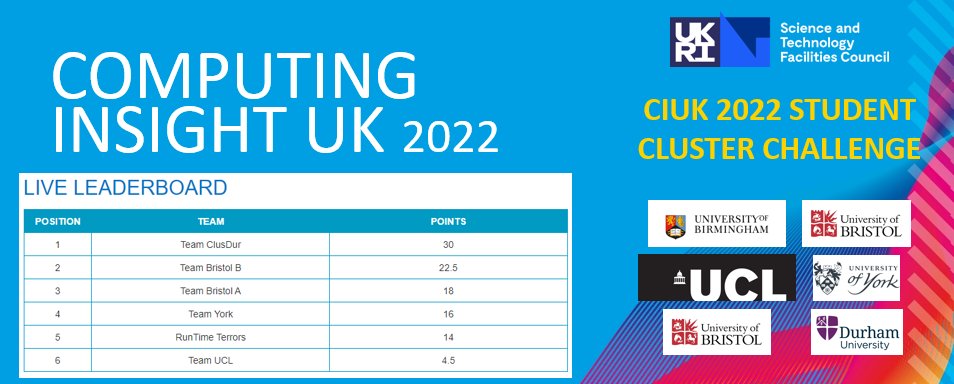 The results are in... and the winners of challenge 3 are... Team <a href="/ClusDur/">ClusDur</a> again!!! They are on a roll with 3 wins from 3 challenges. Team <a href="/UniOfYork/">University of York</a> appear in the top 3 for the first time and the Runtime Terrors (<a href="/unibirmingham/">Uni of Birmingham</a>) produce their best performance yet 👏 #CIUK2022_SCC