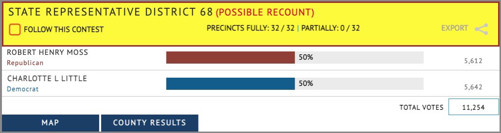 AliyahJChavez's tweet image. In New Mexico, San Felipe Pueblo citizen Charlotte Little is leading over her opponent by just 30 votes (with a possible recount).

The Democrat is a first time candidate vying for a seat in the state’s legislature. #NativeVote22