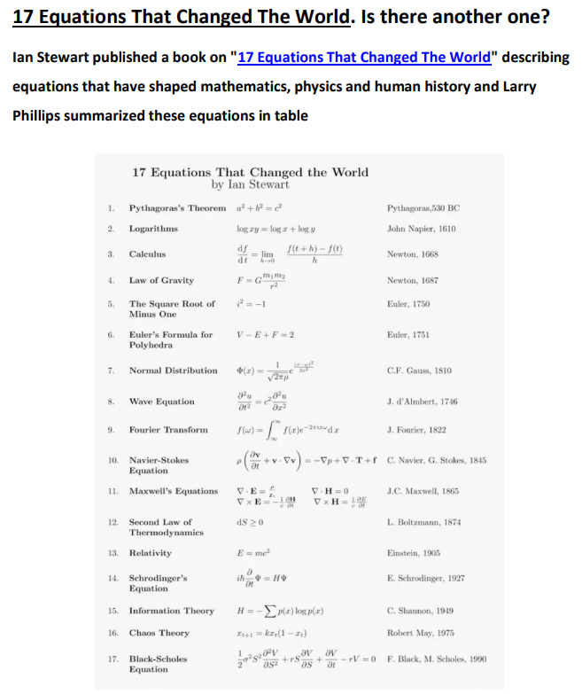 2019nCoV20's tweet photo. 17 Equations That Changed The World (Part 1) https://t.co/XO0VE68AXo