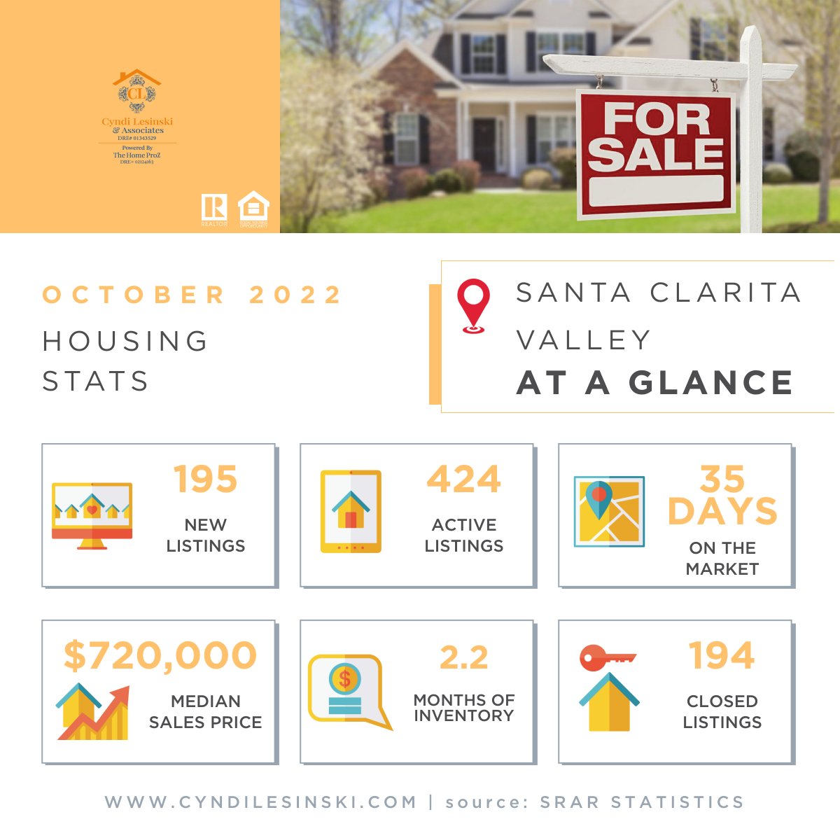 Living in #SCV? Thinking about listing/buying a home in Santa Clarita? 

Here is what's Going on in Your Neighborhood 👇

#HousingMarket #SantaClaritaValley #MarketUpdate #RealtorWithACause #CARealtor #CaliforniaHomes