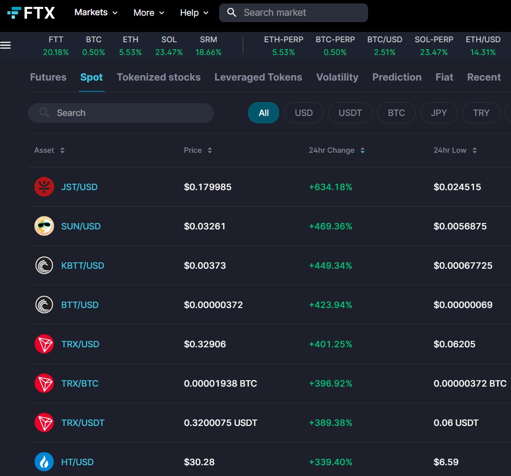 <a href="/FTX_Official/">FTX</a> <a href="/justinsuntron/">H.E. Justin Sun 👨‍🚀 🌞</a> <a href="/CryptooIndia/">Crypto India</a> <a href="/CryptoPointHi/">Crypto Point Hindi 🇮🇳💎💫</a>