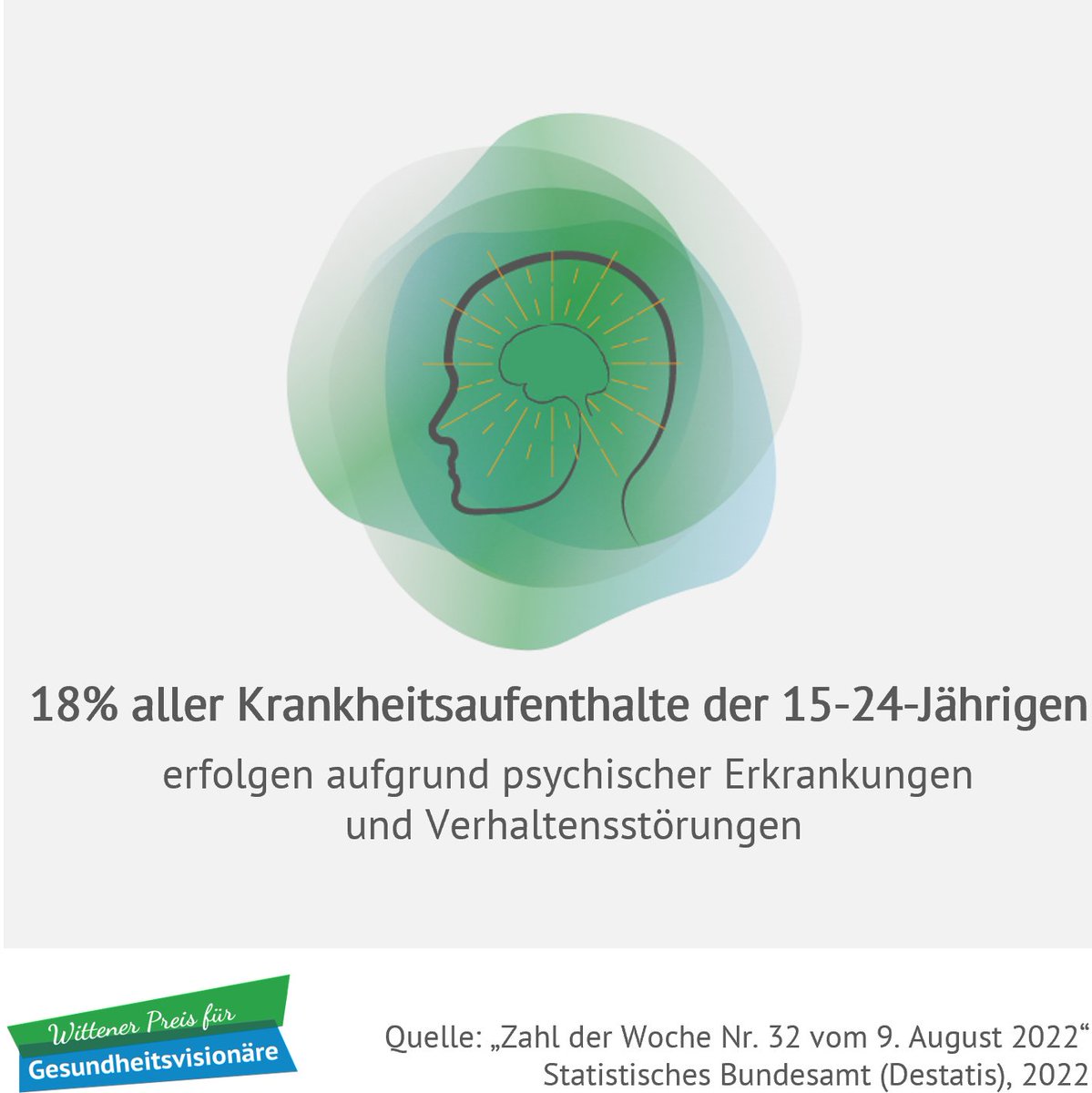 WPfG2022's tweet photo. Ganze 18 % aller Krankenhausaufenthalte der 15-24-Jährigen erfolgen aufgrund psychischer Erkrankungen.
Daher wollen wir Innovator:innen unterstützen, die ihre Vision der Erhaltung und Förderung der mentalen Gesundheit und der Unterstützung therapeutischer Maßnahmen verfolgen. https://t.co/8ge48LMQdY