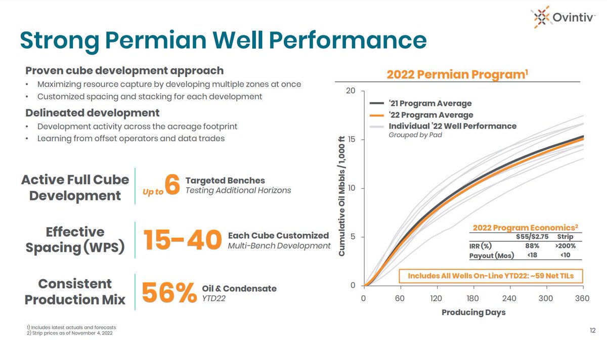 $OVV Update: CUBES. STILL. DOPE. AF. 🙌