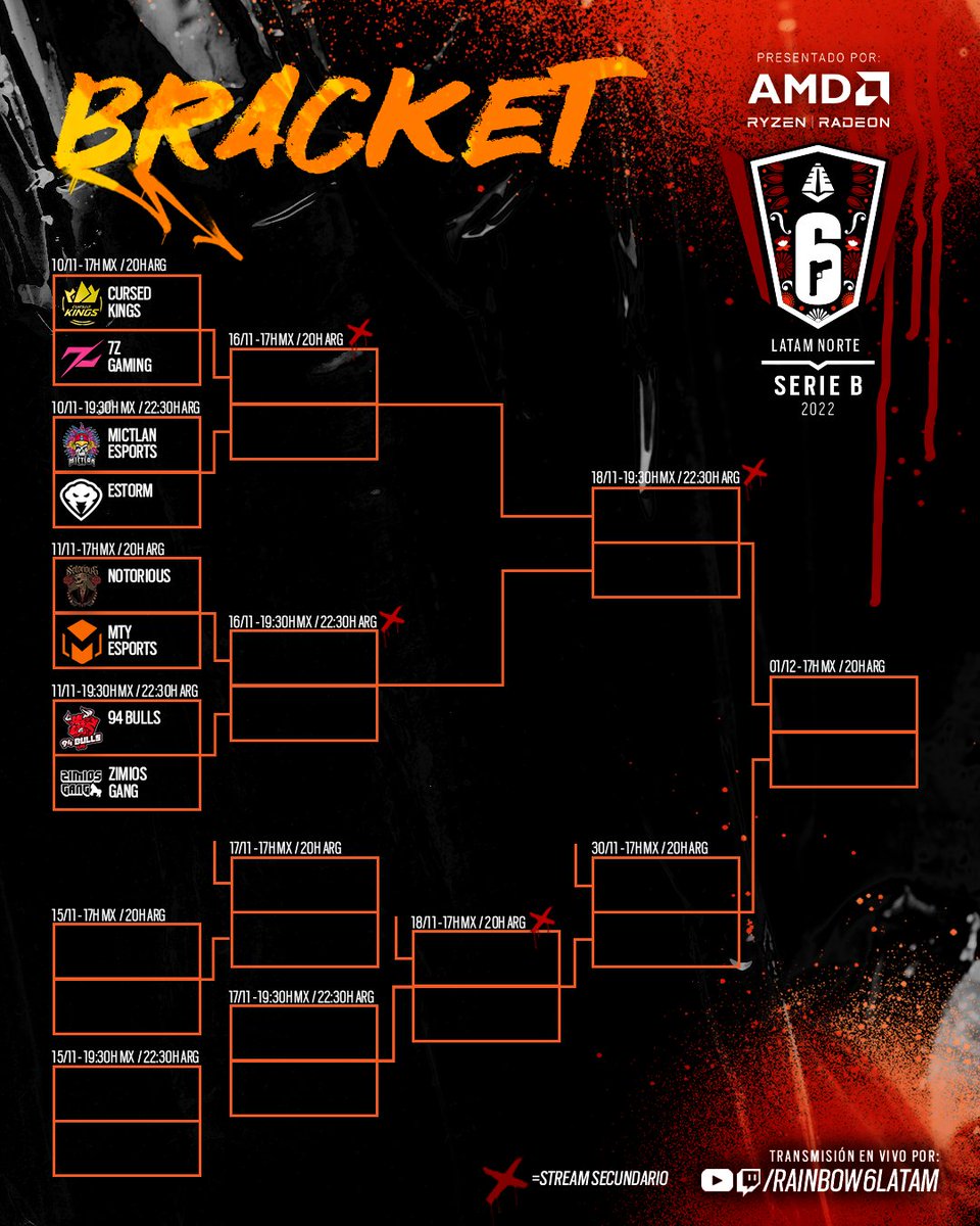 R6esportsES's tweet photo. ¿Crees que habíamos terminado? 😈 llega YA #MxR6B 🌮 porque nunca es suficiente de competencias y emociones 🌋 con

🕹️ @CursedKings_ 🆚 @esports7z_ 
🕹️ @Mictlan_Esport 🆚 @ESTORM_GG 

⏰ Comenzando desde las 17H MX/20H ARG 
Aquí tienes el Bracket 🔑 https://t.co/bH1L52qlVj