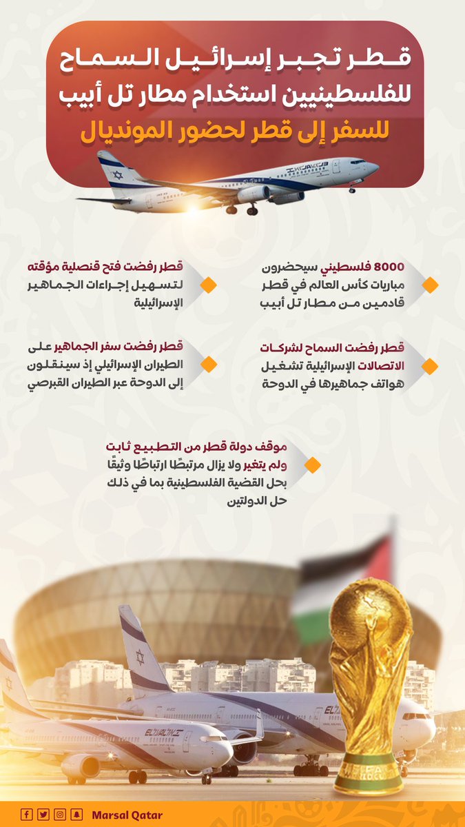 Marsalqatar's tweet photo. قطر 🇶🇦 تجبر إسرائيل السماح للفلسطينيين 🇵🇸 استخدام مطار تل أبيب للسفر إليها لحضور المونديال 🏆 
 
• 8000 فلسطيني سيحضرون المونديال قادمين من مطار تل أبيب 

• قطر رفضت سفر الجماهير على الطيران الإسرائيلي وسينقلون للدوحة عبر الطيران القبرصي 🇨🇾

#مرسال_قطر | #فلسطين_تنور_الدوحة https://t.co/6u4tvDlN2G