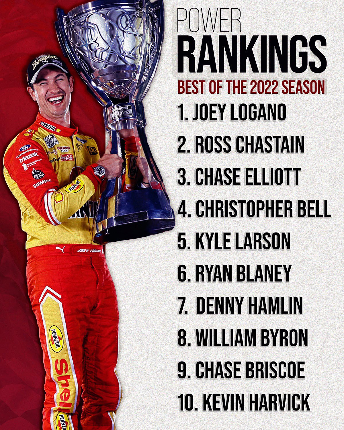 NASCAR on NBC on Twitter "The end of the year NASCAR Power Rankings