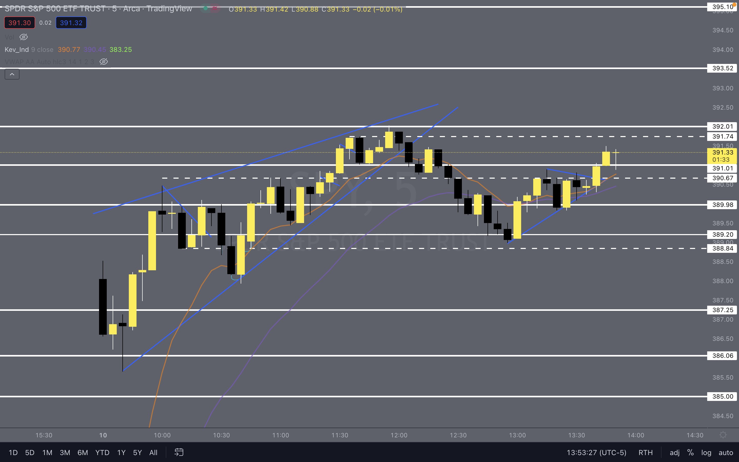 Lanto (@lanto_trades) / Twitter