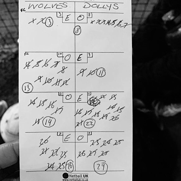 It was a close game last night for our Wolves with a fantastic push in the final quarter, but Dollys managed to pull away only winning by 3! 🐺
𝗣𝗢𝗧𝗠: Jo
⎯
#WoodsideNC #MidSussexNetballLeague #NetballSussex