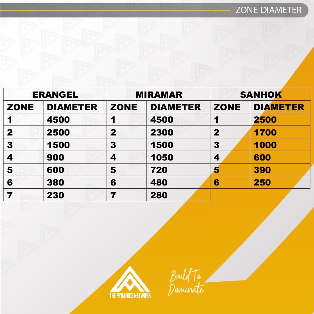 PyramidsNetwork's tweet image. Zones Changes 

متابعينا الكرام ، بعد تحديث و تغيير نمط الزون داخل المباريات ، كتقليص مساحة الزون الأول والثاني ، و ايضاً تقليص الHARD SHIFTS  في أواخر المباريات ..

هل برأيكم ستؤثر هذه التحديثات على نمط لعب الفرق ؟

#pyramids_network 
#zone_changes